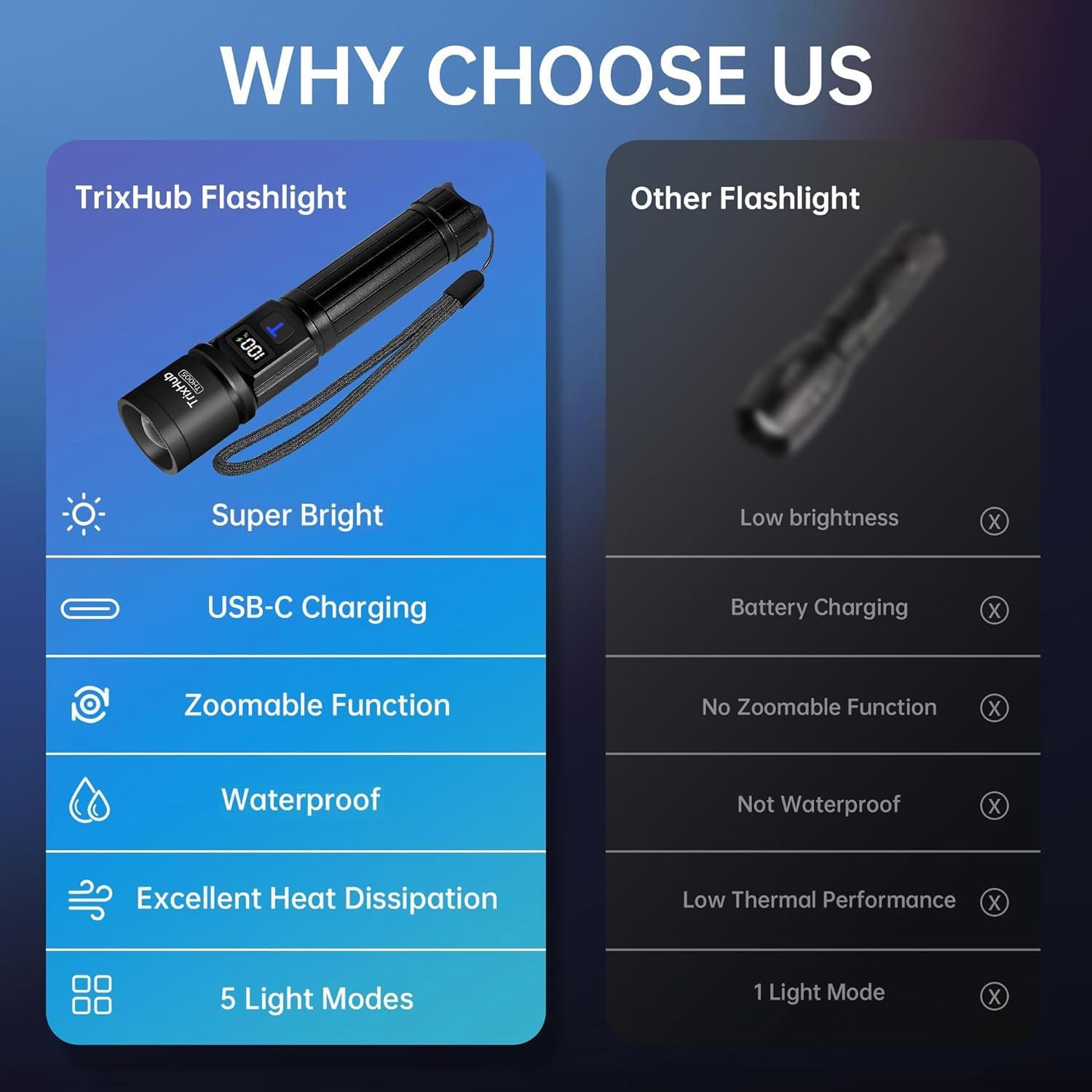 Rechargeable High-Lumen LED Flashlight